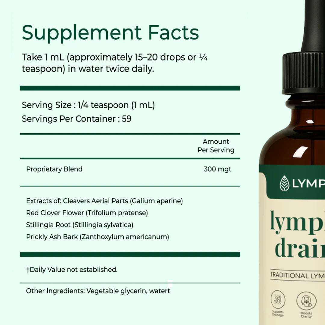 Lymphatic Drainage Drops