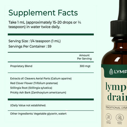 Lymphatic Drainage Drops